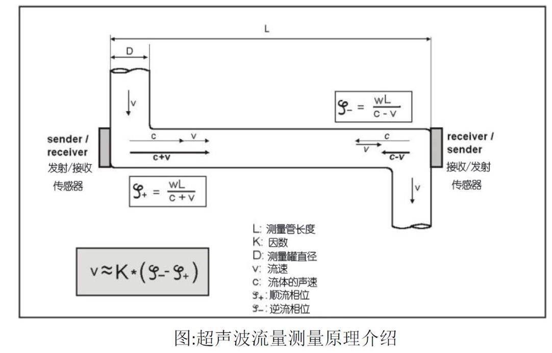 工作原理