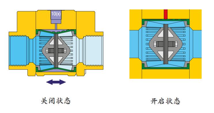 開(kāi)關(guān)狀態(tài)下閥體內(nèi)部.jpg